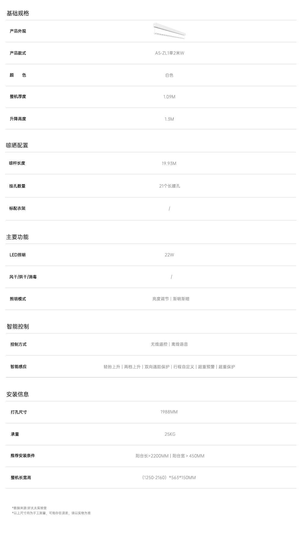 A5參數(shù)表.png
