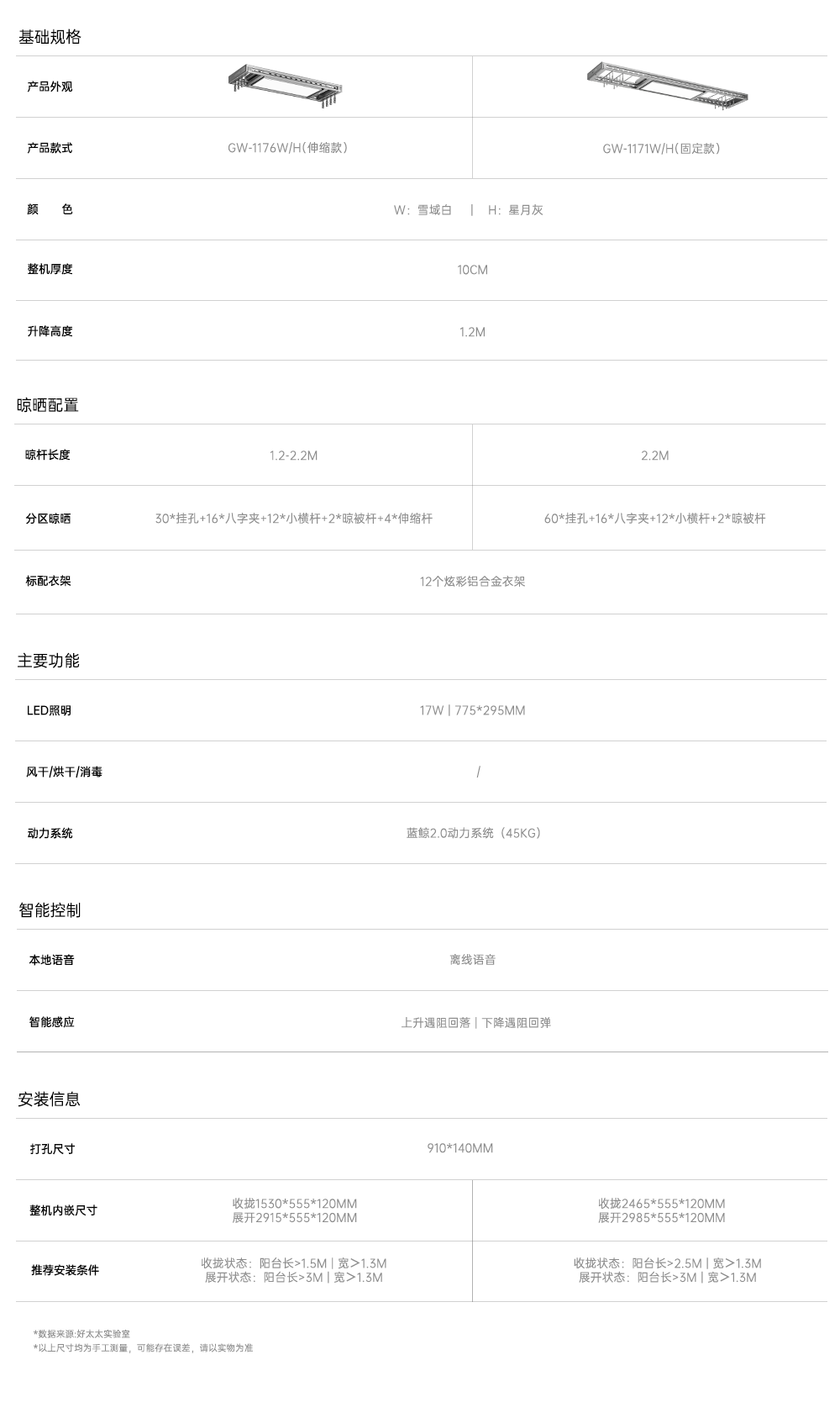 GW-117參數(shù)表.png